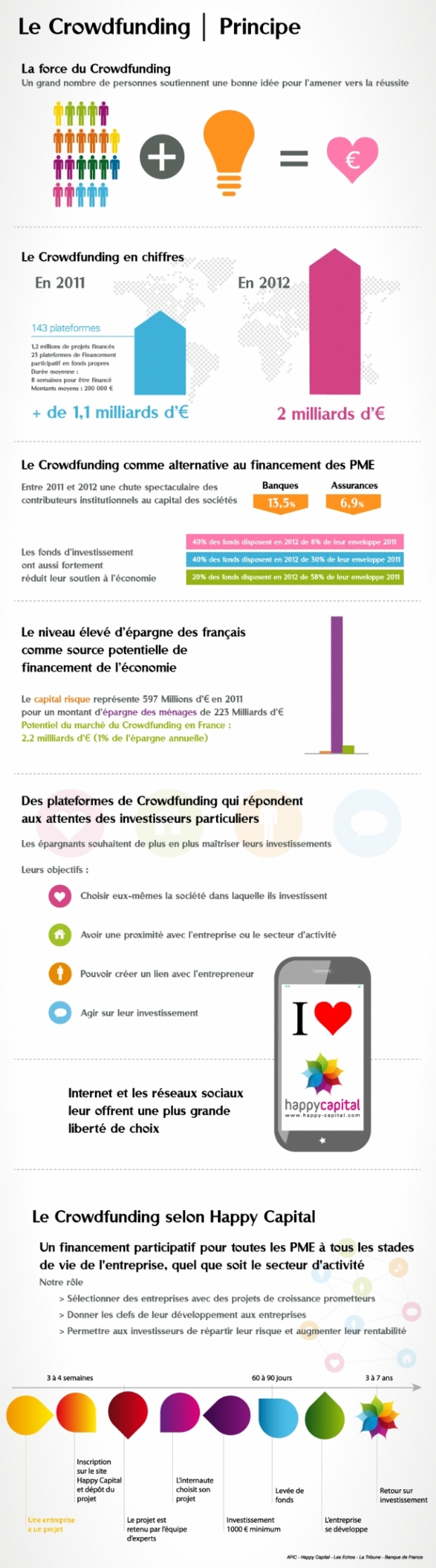 infographie Crowdfunding