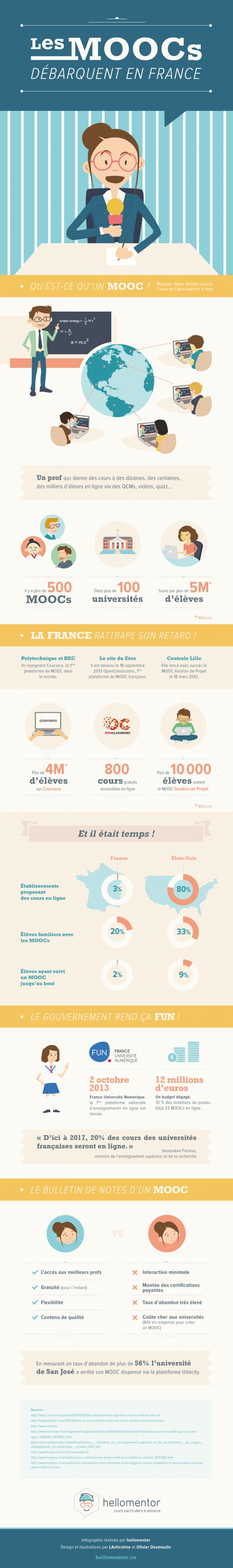 hellomentor-infographie-MOOCs
