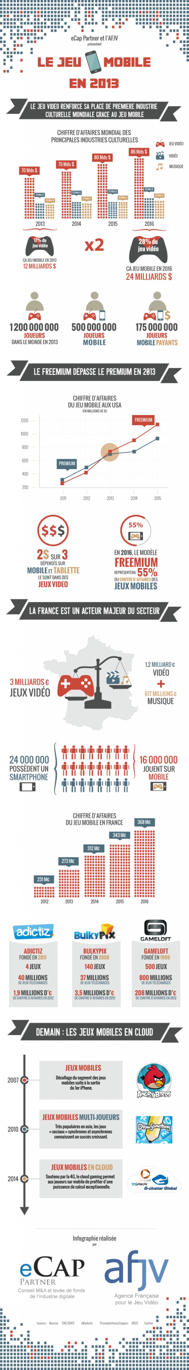infographie_jeu_mobile_FINAL