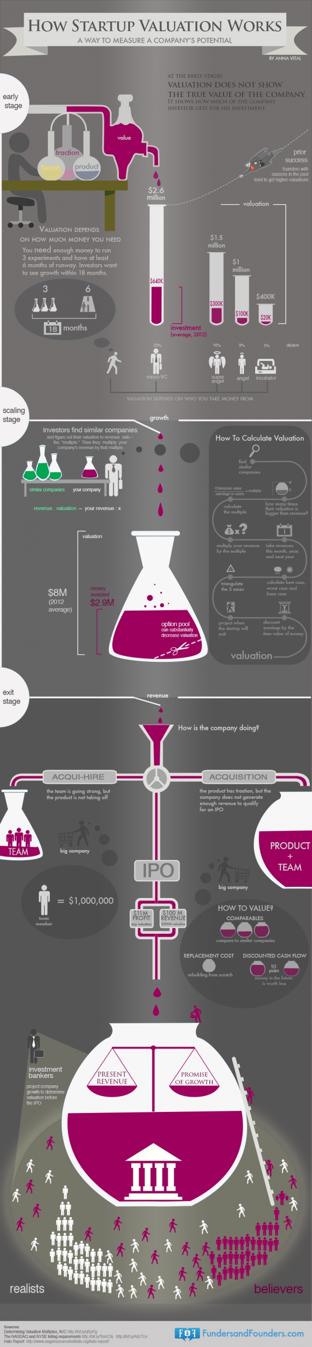 how-startup-valuation-works-infographic