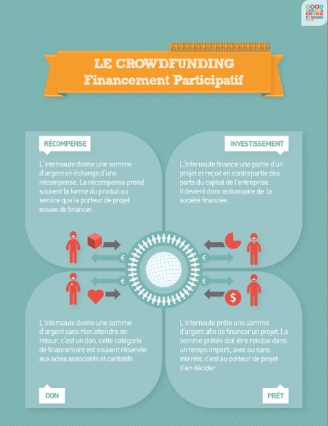 infographie crowdfunding