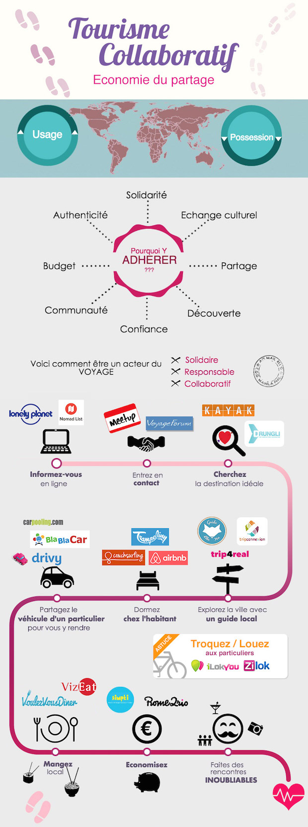 Tourisme_Collaboratif