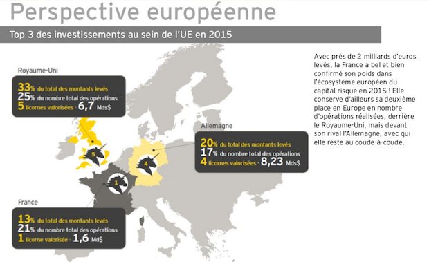 perspective europeenne