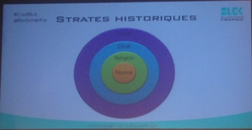 strates historiques blockchain