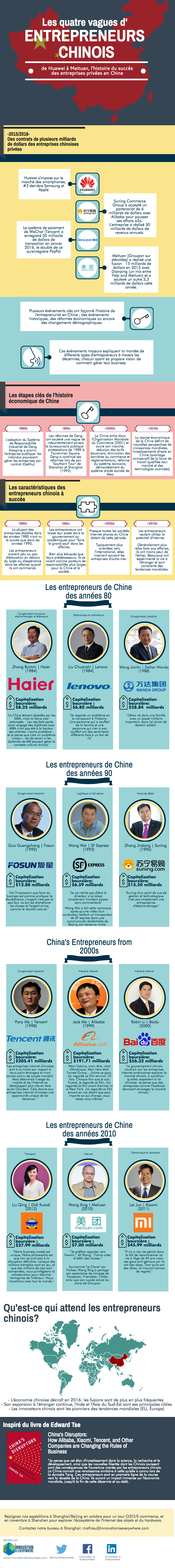 china-entrepreneur-VF