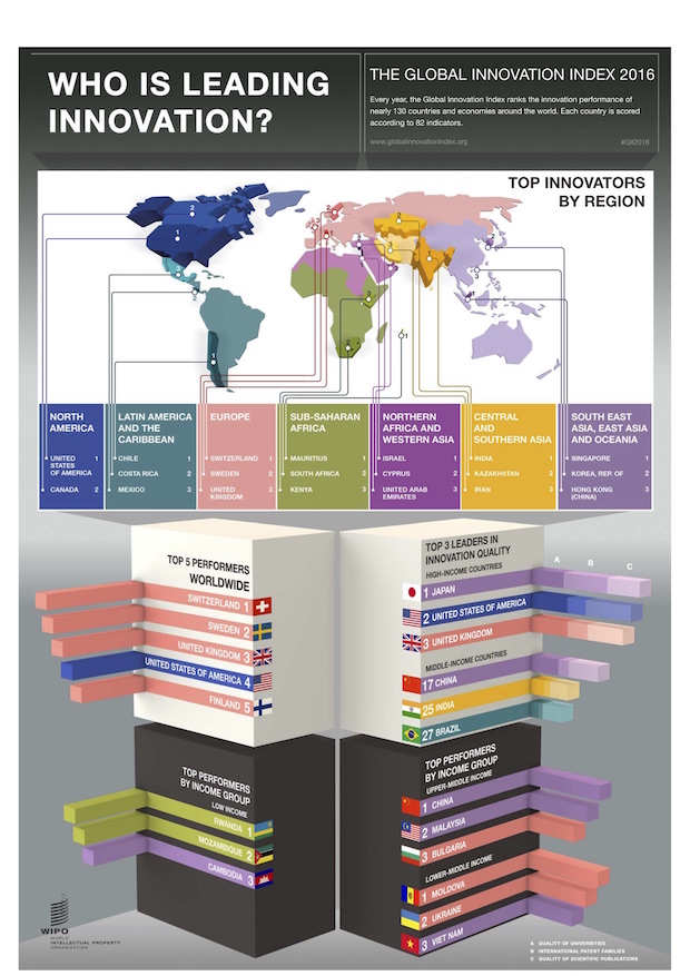 infographie classement innovation France