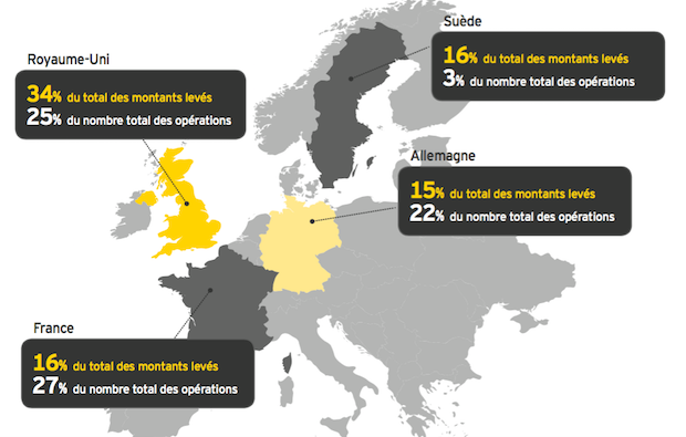 classement investissement financ