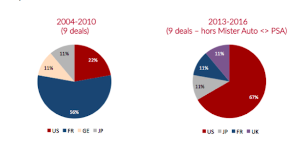 club des 100 ecosysteme