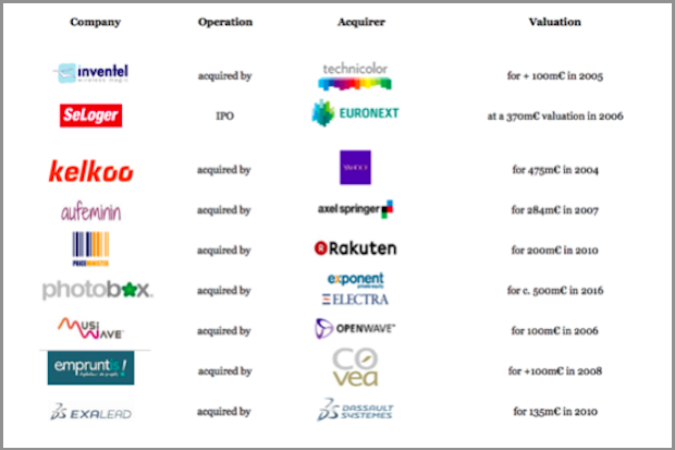 club des 100 licornes