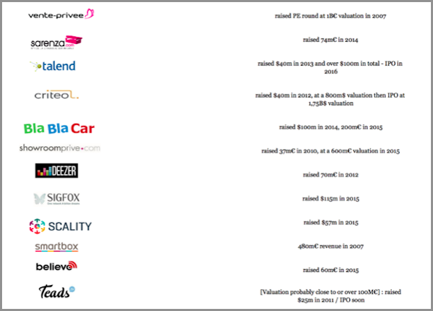 club des 100 startups