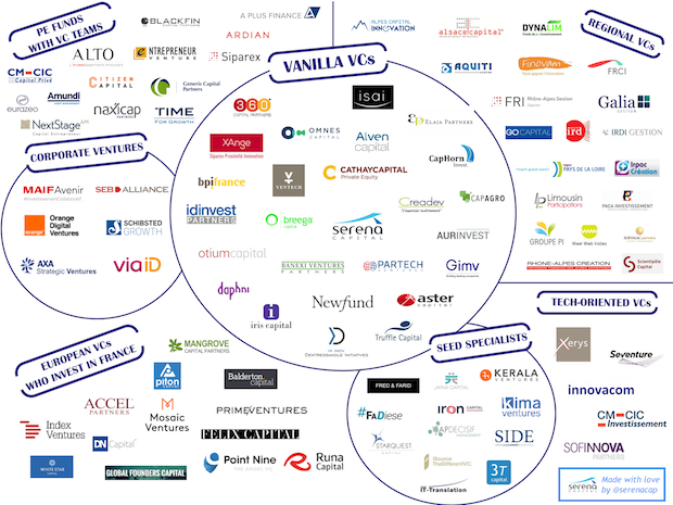 fonds investissements