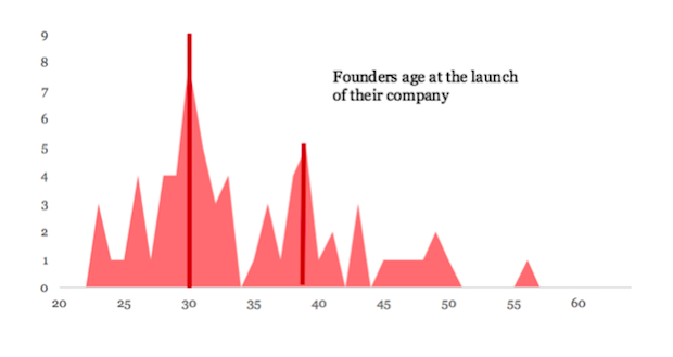 licorne francaises 100 millions