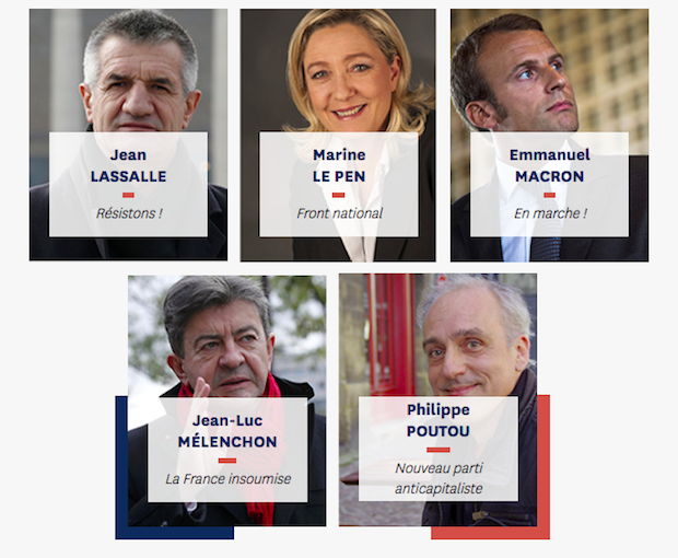 candidats election presidentielle 2017 2