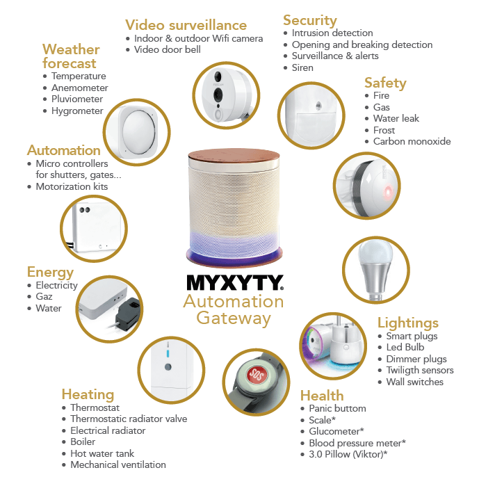 MYXYTY-sensors