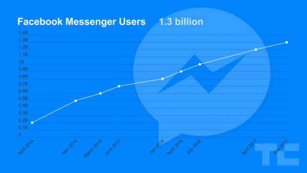 Messenger graphique (TC)