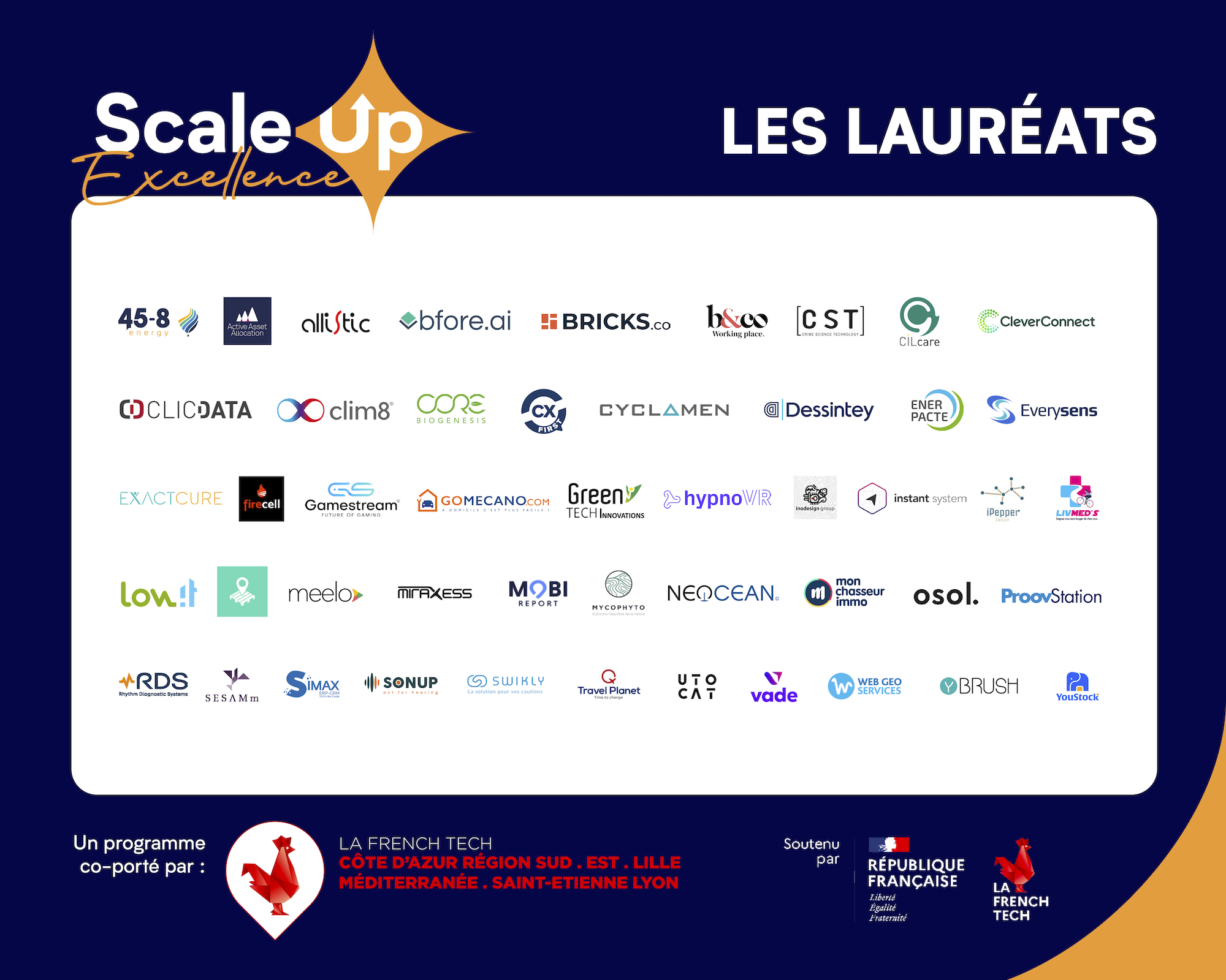 Cinq capitales French Tech publient le "Top 50" des scaleups régionales
